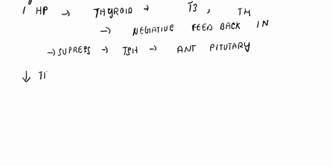a-patient-has-a-goiter-associated-with-high-plasma-levels-of-thyroid-releasing-hormone-trh-and-thyroid-stimulating-hormone-tsh-the-heart-rate-is-elevated-this-patient-most-likely-has-which-o-09904