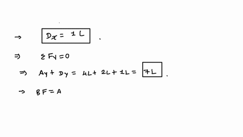 the-asymmetric-simple-truss-is-loaded-as-shown_-determine-the-reactions-at-a-and-d-neglect-the-weight-of-the-structure-compared-with-the-applied-loads-is-the-knowledge-f-the-size-of-the-stru-58164