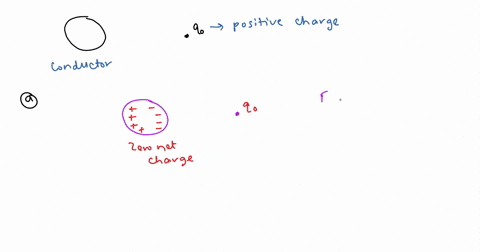 conductor-is-in-electrostatic-equilibrium-near-an-electric-charge-the-total-charge-on-the-conductor-must-be-zero_-the-force-between-the-conductor-and-the-charge-must-be-zero-the-total-electr-67025