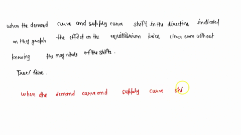 true-or-false-when-the-demand-curve-and-the-supply-curve-shift-in-the-directions-indicated-on-this-graph-the-effect-on-the-equllibrium-price-clear-even-without-knowing-the-magnitude-of-the-s-12375