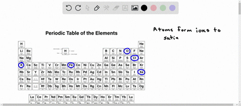 question-12-15-points-which-of-the-following-atoms-is-the-least-likely-to-form-an-ion-question-12-options-chlorine-iron-potassium-xenon-oxygen-63156