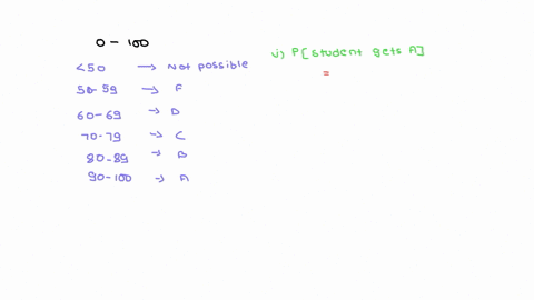 a-student-score-on-an-exam-is-an-integer-between-0-and-100-a-score-of-90-to-100-is-an-a80-to-89-is-a-b-70-to-79-is-a-c60-to-69-is-a-dand-below-60-is-a-failing-grade-_-of-f-it-is-known-that-s-74268