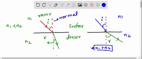 as-light-passes-from-one-medium-into-another-the-angle-of-refraction-is-_____-in-the-medium-with-the-_____-index-of-refraction-and-_____-speed-of-light-a-smaller-larger-lower-b-smaller-large-58185