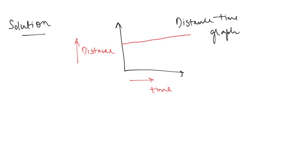 SOLVED: The distance-time graph of a body is a straight line inclined ...