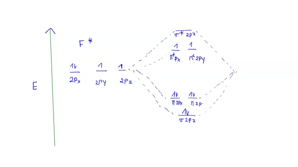 SOLVED: Determine whether F2 2+ is paramagnetic or diamagnetic?