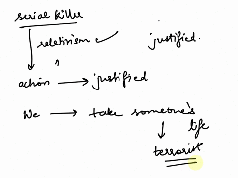 suppose-a-serial-killer-approves-of-his-murderous-actions-according-to-subjective-relativism-are-the-killers-actions-therefore-justified-do-you-believe-a-serial-killers-murders-are-justified-01325