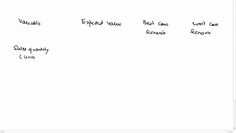 extra-3-points-from-chapter-7-assume-a-project-has-these-estimated-values-sales-quantity-of-4000-unitsplus-or-minus-5-percentvariable-cost-per-unit-of-17plus-or-minus-3-percentfixed-costs-of-91409