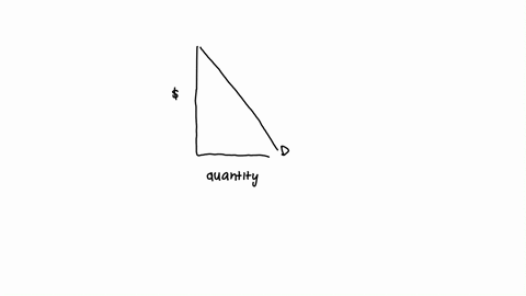 according-to-the-law-of-demand-the-demand-curve-for-a-good-will-a-slope-upward-b-shift-rightward-when-the-price-of-the-good-increases-c-shift-leftward-when-the-price-of-the-good-increases-d-slope-down