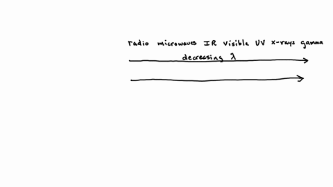 which-of-the-following-lists-correctly-ranks-electromagnetic-radiation-emr-from-low-to-high-a-gammax-rays-ultra-violet-uv-visible-infra-red-ir-microwaves-b-uv-visible-ir-gamma-microwaves-x-r-35096