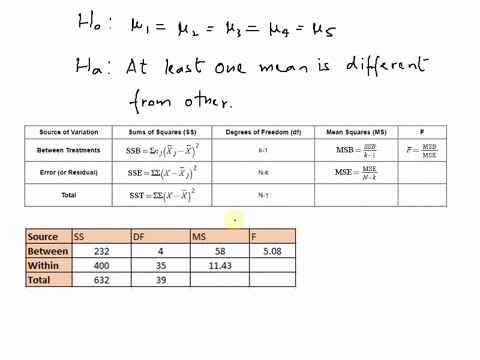 a-total-of-50-randomized-samples-were-assigned-into-5-different-treatment-groups-in-a-pharmaceutical-science-experiment-each-group-includes-10-persons-subjects-in-order-to-test-if-any-differ-84847