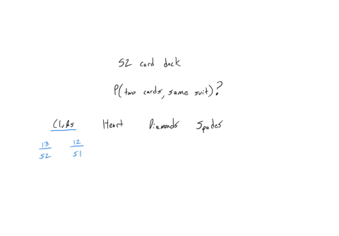 in-a-standard-deck-of-52-cards-there-are-four-suits-clubs-hearts-diamonds-and-spades-and-13-cards-of-each-suit-what-is-the-probability-of-randomly-selecting-two-cards-which-turn-out-to-be-th-44492