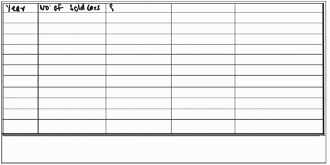 hbmsu-quantitative-methods-resm301-summer-2022-virtual-lab20-use-only-excel-sheet-for-dataformulasand-the-graphs-for-the-following-list-of-data-number-of-sold-cars-in-every-yearapply-exponen-89602