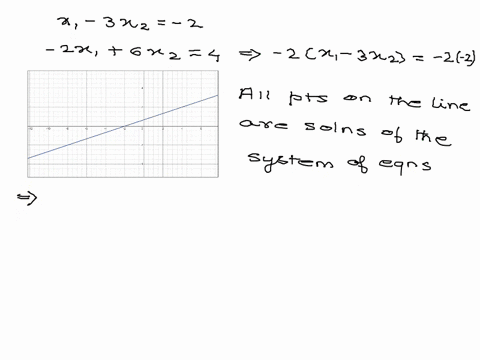 ccnsider-the-system-of-linear-equations-below-how-many-solutions-does-this-system-have-explain-using-a-graph-or-geometry-how-you-know_-312-2t1-612-4-what-are-the-possible-numbers-of-solution-09503