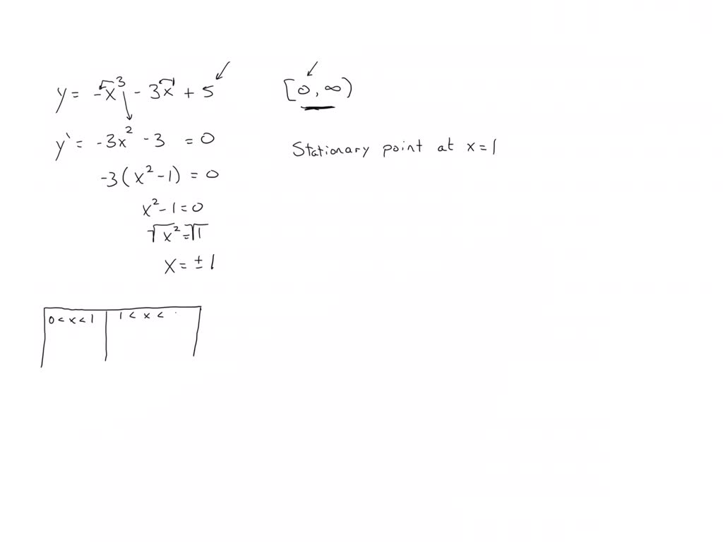 SOLVED: What are the stationary points of y = -x^3 - 3x + 5 and are ...