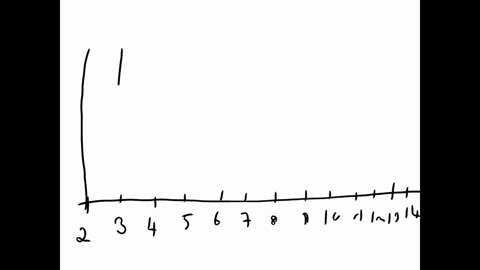 life-spans-of-houseflies-use-a-dot-plot-to-display-the-data-the-data-represent-the-life-spans-in-days-of-40-houseflies-9-9-4-4-8-11-10-5-8-13-9-6-7-11-13-11-6-9-8-14-10-6-10-10-8-7-14-11-7-8-49545
