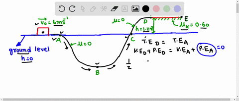 in-fig-8-54-a-block-slides-along-a-track-from-one-level-to-a-higher-level-after-passing-through-an-i-12426