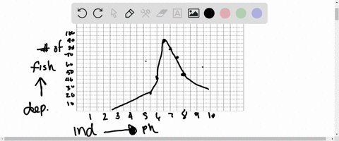 which-of-the-following-statements-is-true-about-the-independent-variable-in-a-scientific-experiment-on-a-graph-it-is-always-represented-by-y-axis-it-is-manipulated-by-the-researcher-in-an-ex-13902