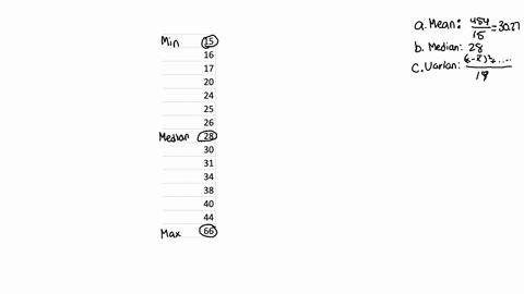 the-following-data-represent-the-ages-of-15-people-buying-lift-tickets-at-a-ski-area-15-25-26-17-38-16-66-44-30-24-28-40-20-34-31-a-what-is-the-mean-of-these-data-rounded-to-two-decimal-plac-58857