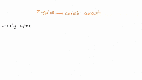 why-do-most-zygotes-develop-after-certain-amount-of-embryo-is-formed-18938