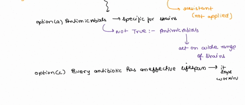 even-if-resistance-was-not-an-issue-antimicrobials-bacteria-that-would-only-have-discrete-range-of-they-can-exert-their-effects-on-why-do-you-think-this-is-eheraernc-different-antimicrobial-21282