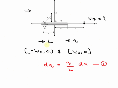 potential-of-a-finite-rod-7-of-12-finite-rod-of-length-l-has-total-charge-distributed-uniformly-along-its-length-the-rod-lies-on-the-axis-and-centered-at-the-origin-thus-one-endpoint-is-loca-69175