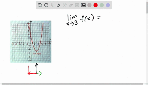 decide-from-the-graph-whether-a-limit-exists-if-limit-exists-find-its-value-lim-fx-whal-is-the-limit-select-the-correct-choice-bolow-and-iill-in-any-answer-boxes-in-your-choice-the-limit-is-63225