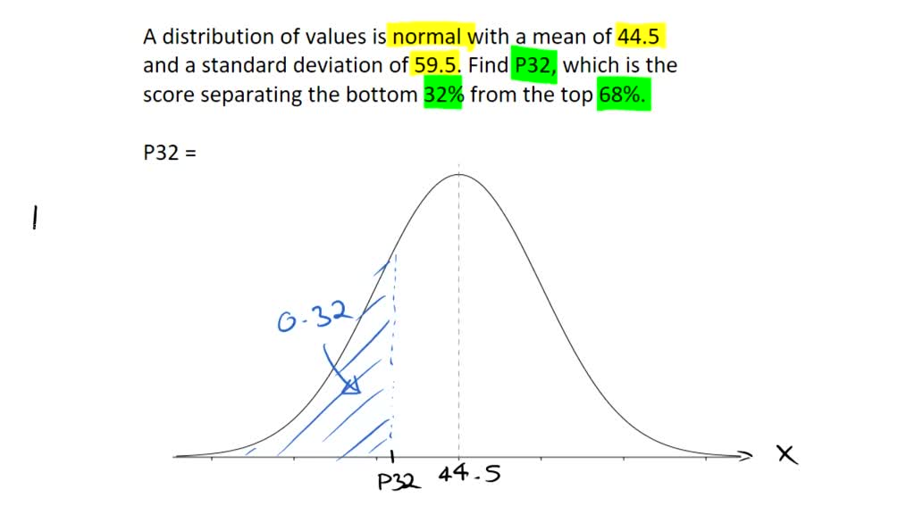 Solved: Question 4 1.1d A Distribution Of Values Is Normal With A Mean 