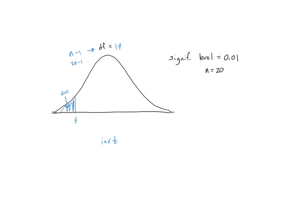 Solved: Determine The Critical Value(s) For A Left-tailed Test Of A 