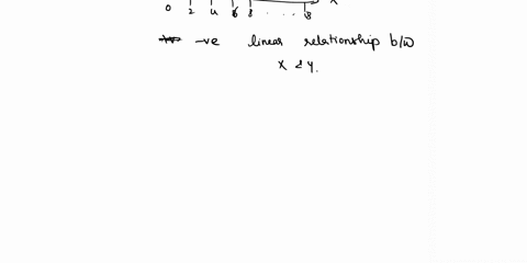 five-observations-taken-for-two-variables-follow-xi-3-6-11-2-18-yi-50-50-40-60-30-a-choose-the-correct-scatter-diagram-with-x-on-the-horizontal-axis-i-ii-iii-iv-select-your-answer-graph-igra-89989