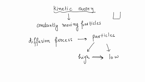 what-do-you-think-will-happen-if-the-water-and-food-color-does-not-follow-kinetic-molecular-theory-51593