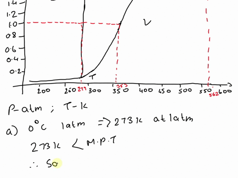 sketch-the-phase-diagram-of-benzene-make-sure-to-label-the-axes-and-the-different-phases-benzene-use-the-physiczl-data-then-answer-the-questions-below-melting-polnt-at-room-pressure-279-k-bo-43193