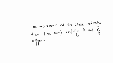 71-a-dial-indicator-contacting-on-the-rim-of-the-pump-coupling-reads-030-mathrmmm-0012-mathrmin-at-the-3-oclock-position-what-is-the-required-correction-2-move-front-and-rear-feet-of-motor-030-mathrmm