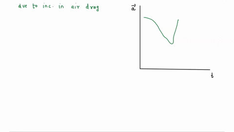a-skydiver-jumps-from-a-plane-begins-to-approach-a-constant-terminal-velocity-and-then-hits-the-ground-which-figure-best-represents-the-magnitude-of-his-acceleration-plotted-against-time-ll-51328