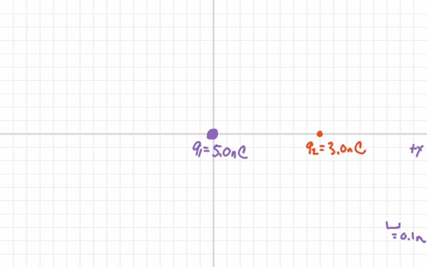 three-point-charges-are-aligned-along-the-x-axis-as-shown-in-the-figure-below-find-the-electric-field-at-the-position-x-45-my-0-050-m-080-m-40nc-50-nc-30-nc-magnitude-direction-selec-need-he-16817