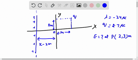 an-infinite-line-charge-of-uniform-linear-charge-density-lambda-24-mu-or-micro-ccm-lies-parallel-to-the-y-axis-at-x-2-m-a-point-charge-of-27-mu-or-micro-cc-is-located-at-x-10-m-y-20-m-find-t-01995