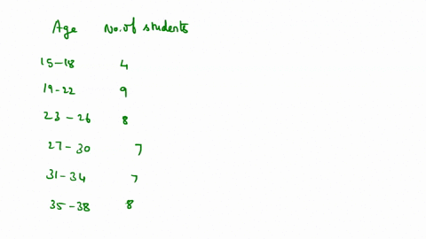 ages-15-18-19-22-23-26-27-30-31-34-35-38-number-of-students-based-on-the-frequency-distribution-above-find-the-cumulative-frequency-for-the-class-27-30-your-total-should-include-the-frequenc-99963