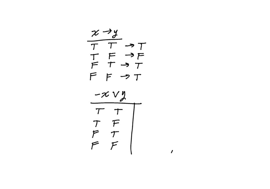 SOLVED Use truth tables to determine whether (a V b) = (a V c) is