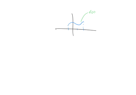 0r1-points-previous-answers-this-is-section-44-problem-22-for-the-region-formed-by-the-functions-ix-x-2x-2-and-gx-5-on-the-interval-1-2-use-definite-integrals-to-find-the-area-of-the-region_-96276