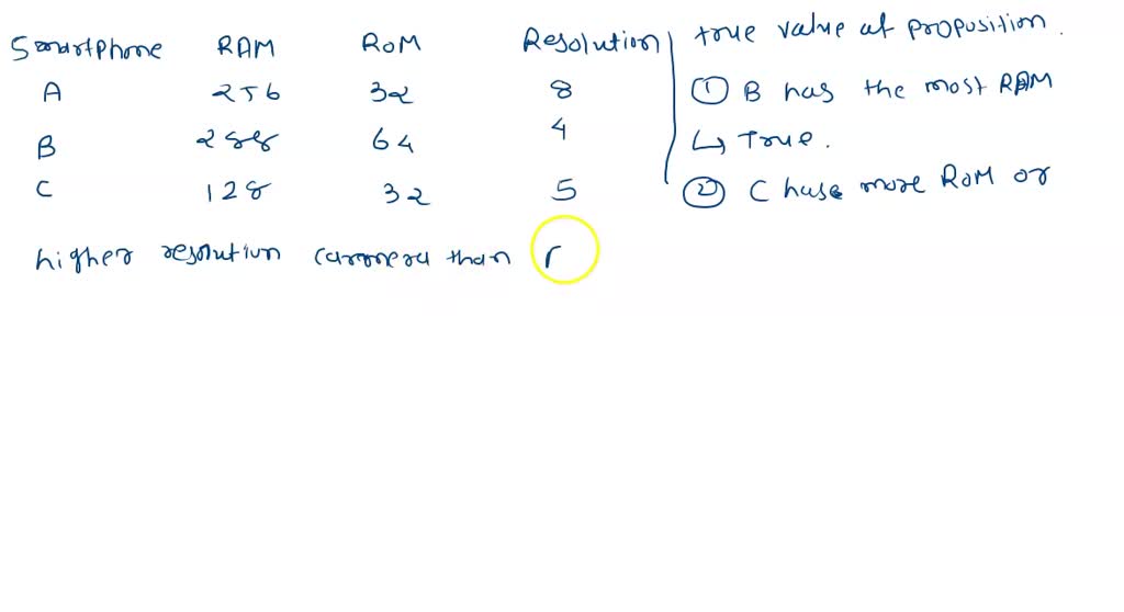 SOLVED: 6. Suppose That Smartphone A Has 256 MB RAM And 32 GB ROM, And ...