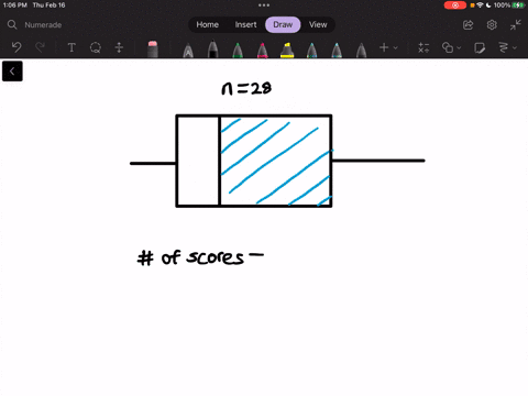 boxplot-ior-set-of-28-scores-given-below-data-how-many-scores-are-represented-in-the-blue-section-of-the-boxplot-answer-57231