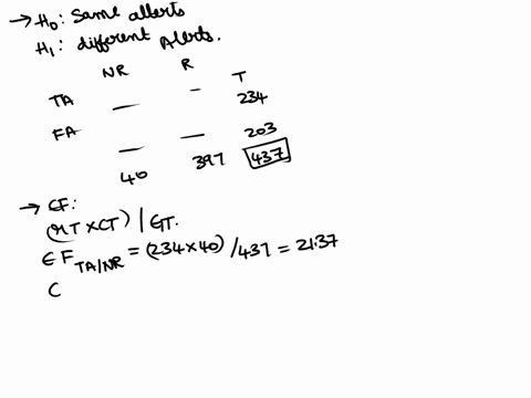researchers-at-alion-science-corporation-and-new-mexico-state-university-collaborated-on-a-study-of-how-air-traffic-controllers-respond-to-false-alarms-human-factors-aug-2009-the-researchers-2387