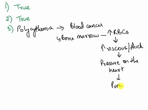 albuminuria-may-occur-as-a-result-of-starvation-or-liver-malfunction-and-is-often-accompanied-by-ascites-true-or-false-nocturia-is-the-urination-after-going-to-bed-and-may-occur-especially-i-75357
