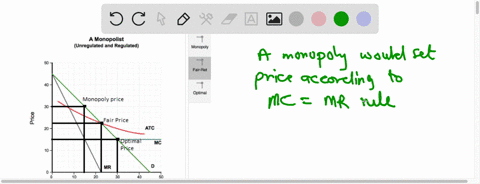 the-demand-marginal-revenue-average-total-cost-and-marginal-cost-curves-are-shown-in-the-diagram-below-identify-the-monopoly-price-the-fair-return-price-and-the-socially-optimal-price-inscru-76282