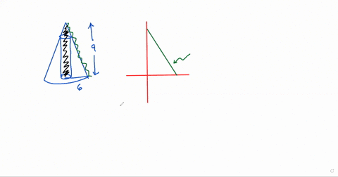 use-the-shell-method-to-find-the-volume-of-the-solid-formed-when-a-hole-of-radius-1is-drilled-symmetrically-along-the-axis-of-a-right-circular-cone-of-radius-6-and-height-9-v-94111