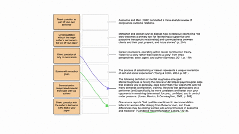 match-the-following-types-of-researched-material-to-an-example-direct-quotation-as-part-of-your-own-sentence-assouline-and-meir-1987-conducted-a-meta-analytic-review-of-congruence-outcome-re-66946