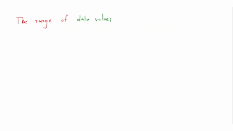 the-range-of-_____-can-distort-graphs-whether-they-start-at-zero-or-some-other-value