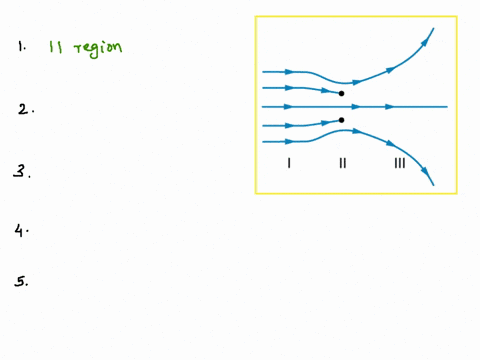 consider-the-figure-below-for-questions-2-6-the-figure-shows-an-electric-field-extending-over-three-regions-that-are-labeled-il-and-iii-note-that-as-you-answer-the-questions-below-you-may-in-87931