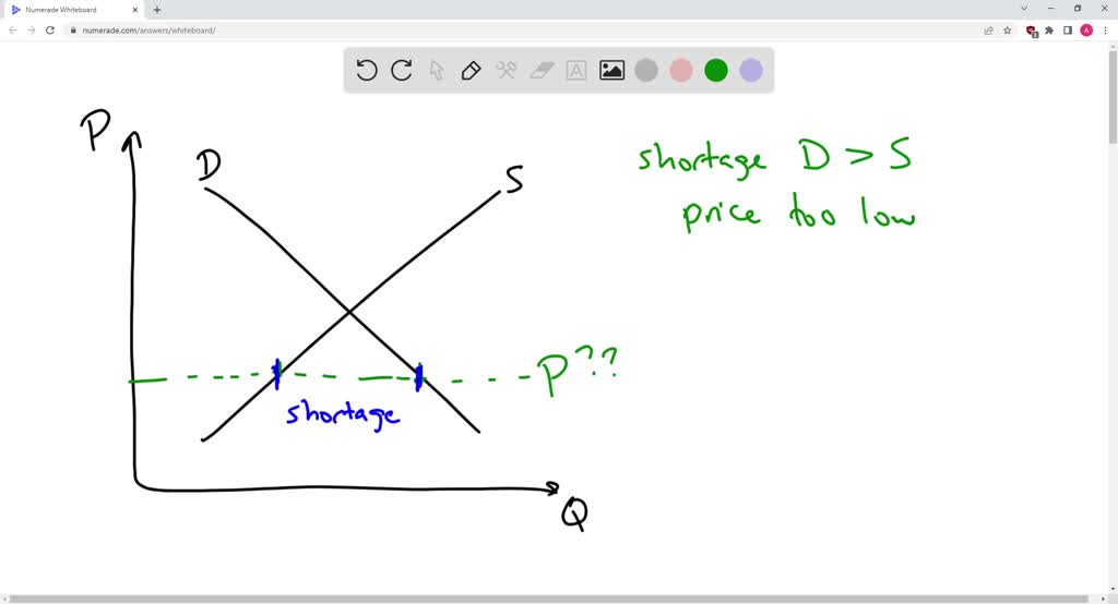 SOLVED: 11. Disequilibrium Suppose the market for hamburgers is ...