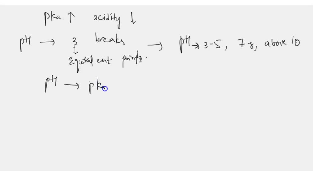 SOLVED Consider the pKa values for typical amino acid shown below