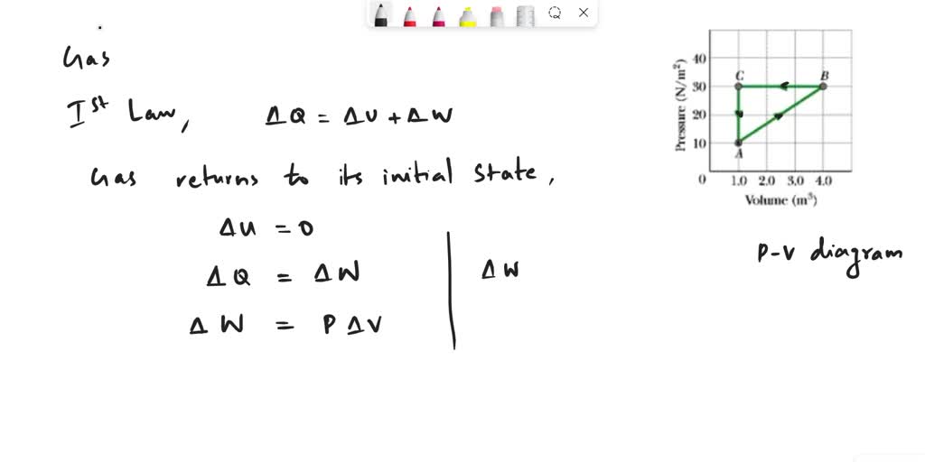 SOLVED Current Attempt in Progress A gas within closed chamber